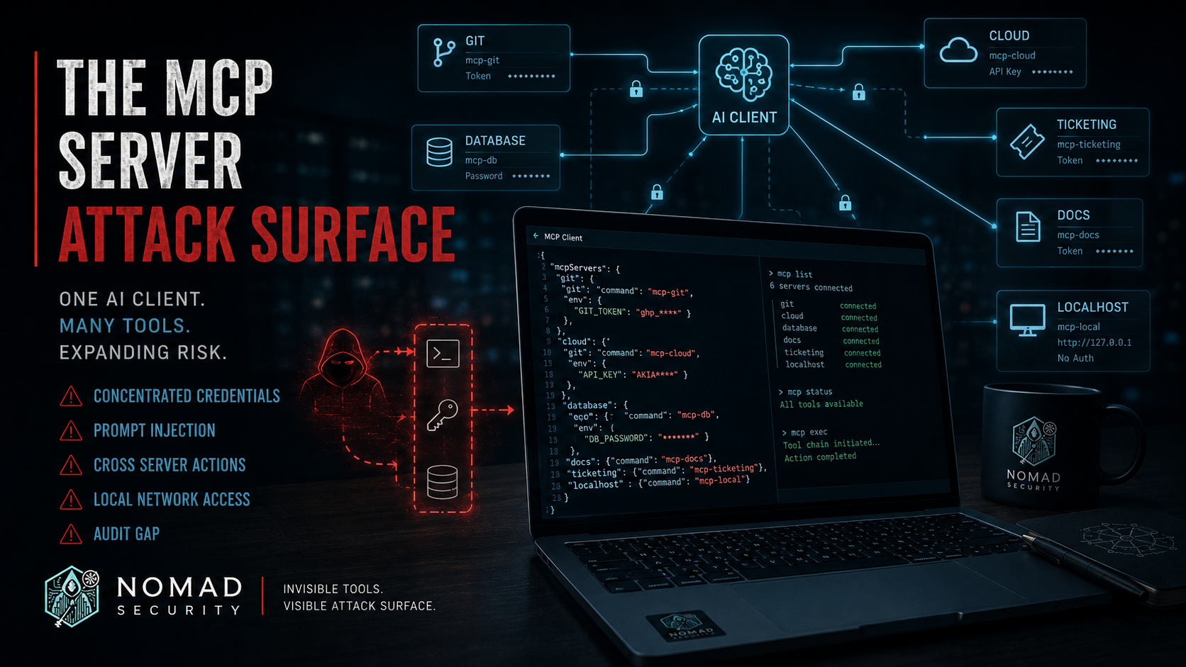 The MCP server attack surface